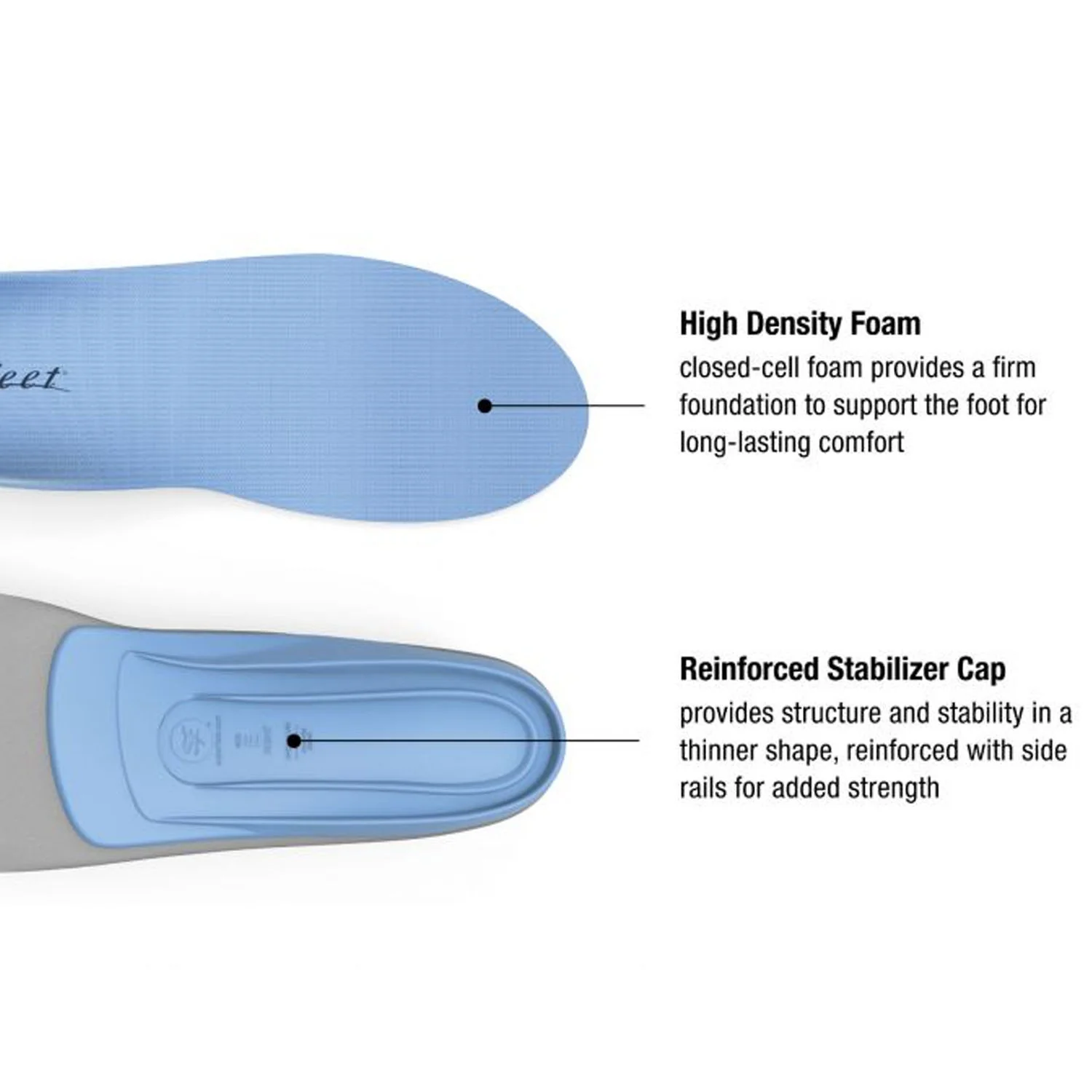 Superfeet Blue - Image 2