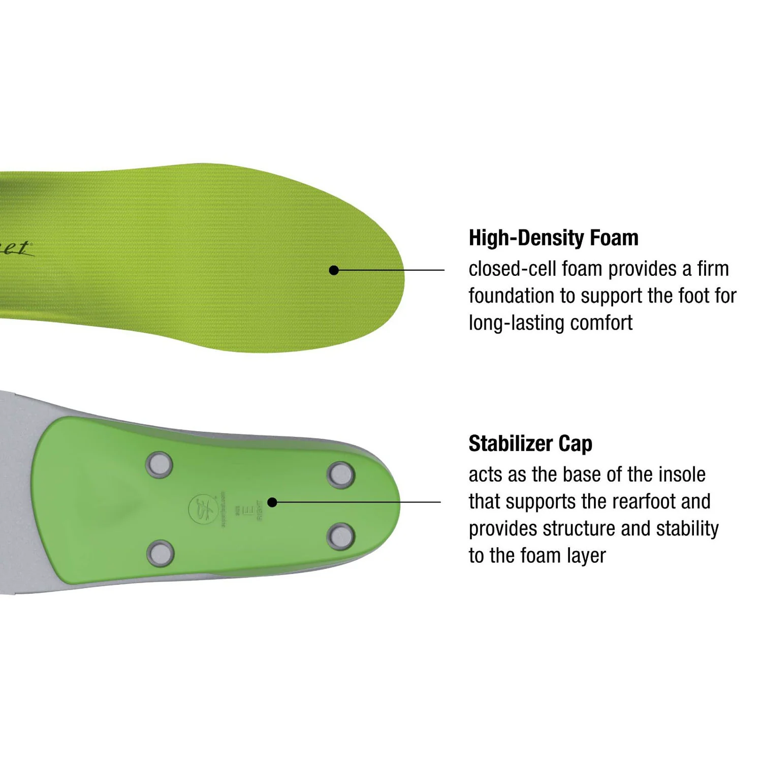 Superfeet AP Support High Green - Image 4